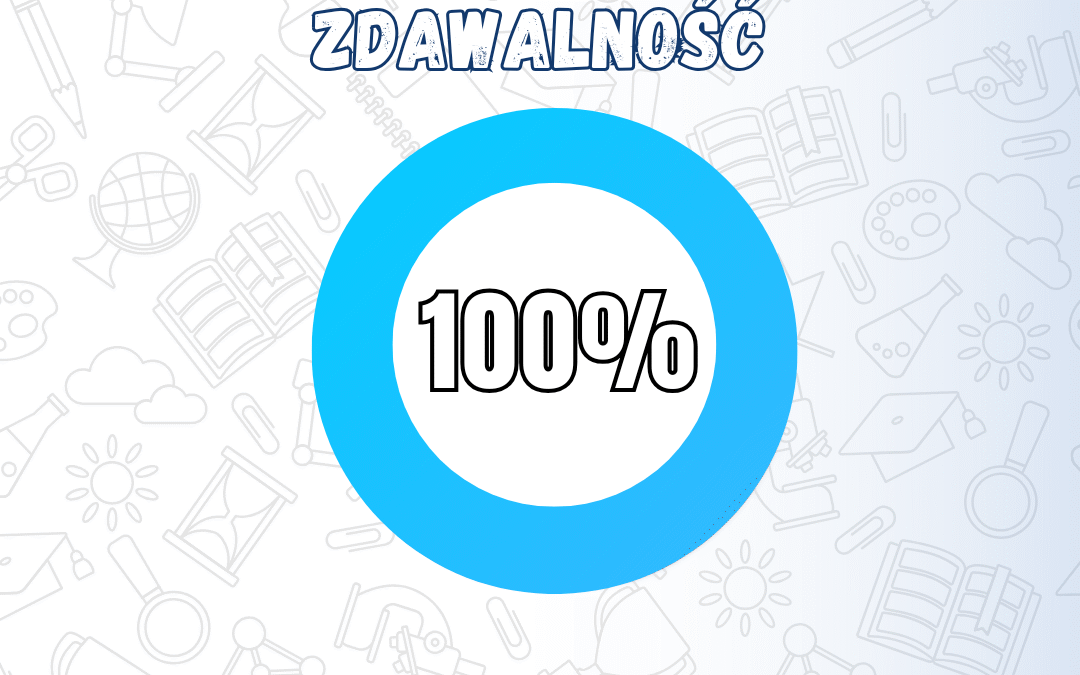 Sobieski na 100%!